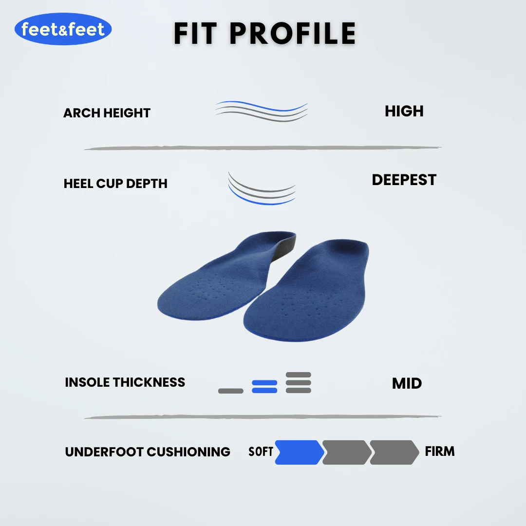 SoleRelief Flat Feet Insoles - Image 4